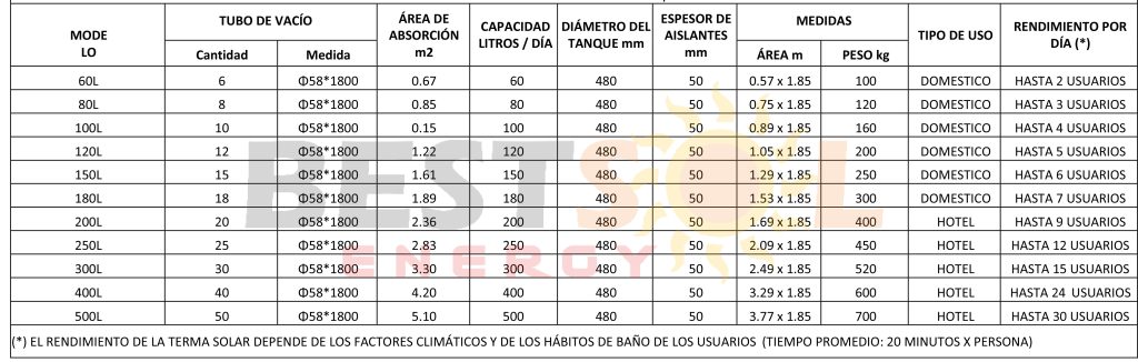 termas solares acero inoxidable cusco peru bestsol 2