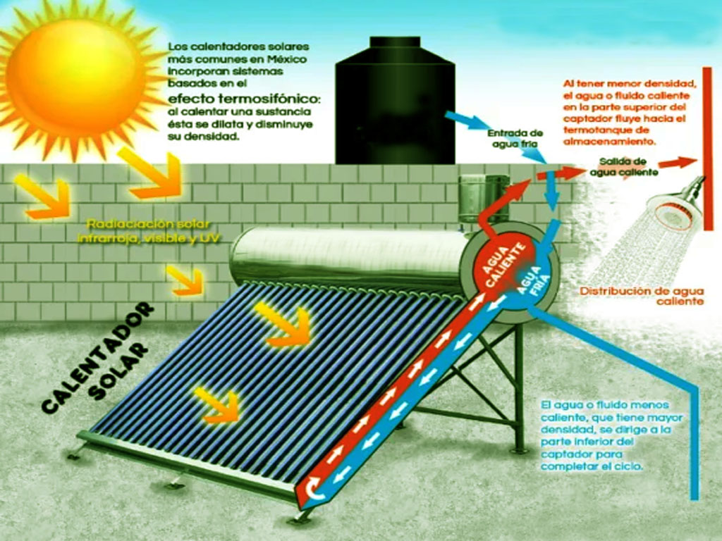 termas solares acero inoxidable cusco peru bestsol 5